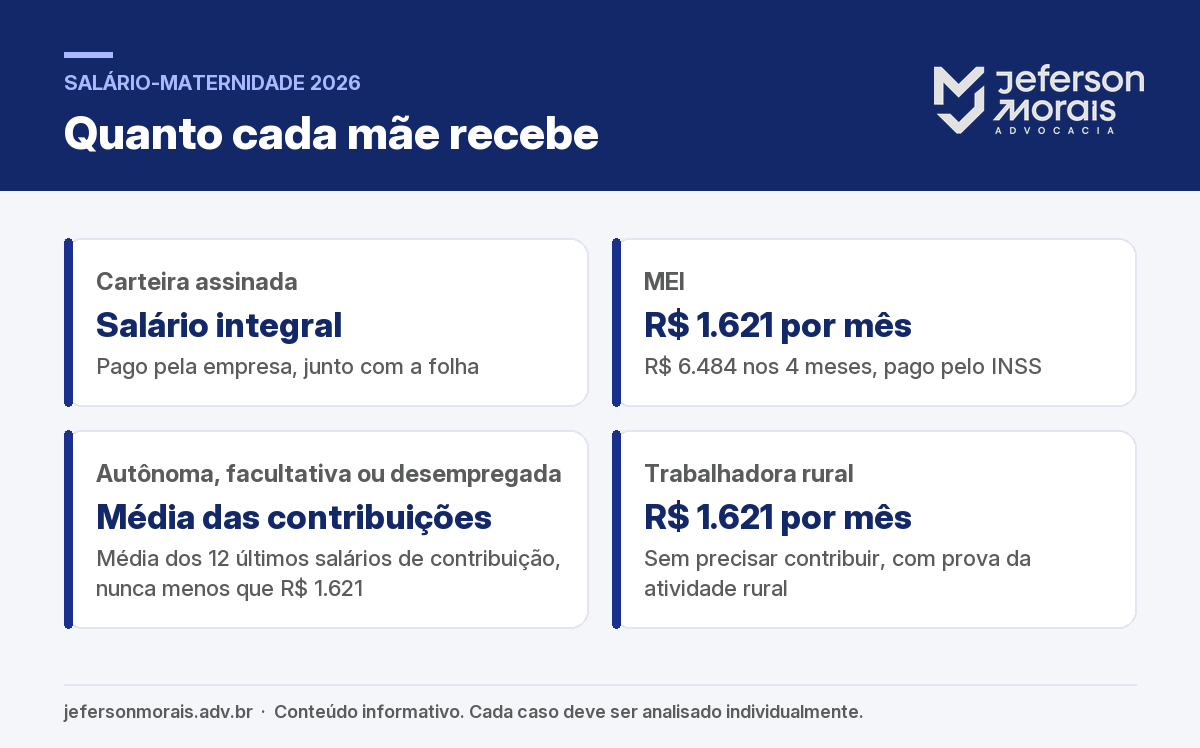 Valor do salário-maternidade em 2026 para mãe CLT, MEI, autônoma, desempregada e trabalhadora rural